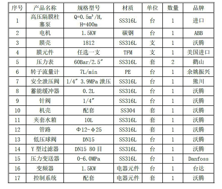 1812配置清单.jpg